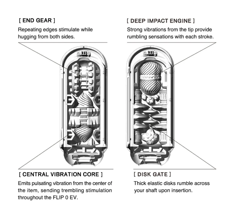 Tenga Flip Zero White EV - Image 4